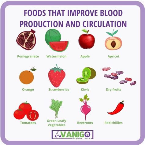 Which fruit increase blood?