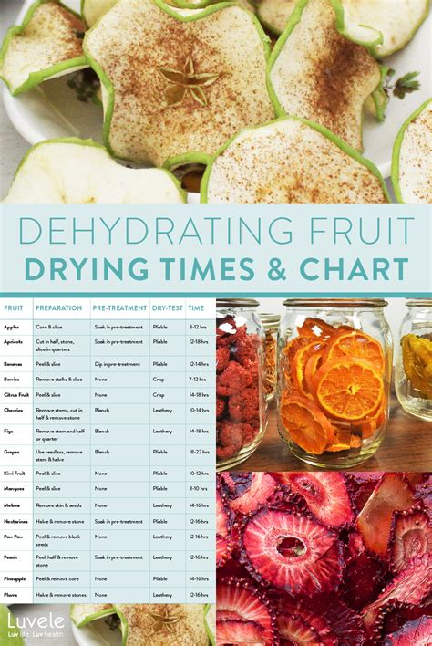 Which fruit reduces dehydration?