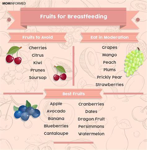 Which fruits to avoid while breastfeeding?