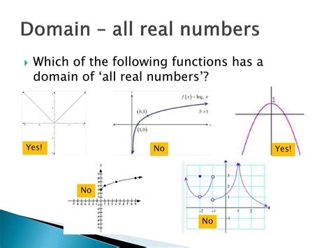 Which function has a domain of all real numbers?