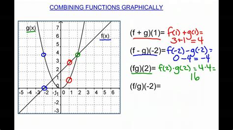 Which function is used to merge?