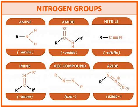 Which functional group is N?
