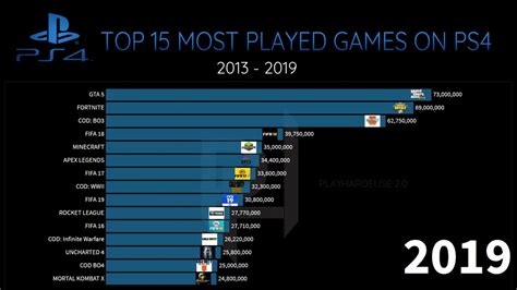 Which game has 15 players?