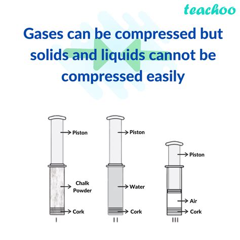 Which gas Cannot be used?