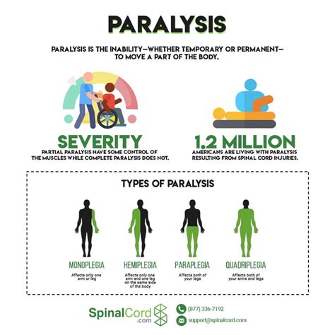 Which gas causes paralysis?