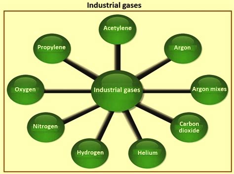 Which gas destroy iron and steel?