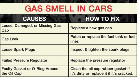 Which gas has rotten smell?