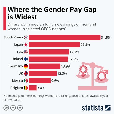 Which gender does the most work in the world?