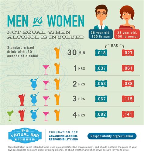 Which gender drinks more wine?
