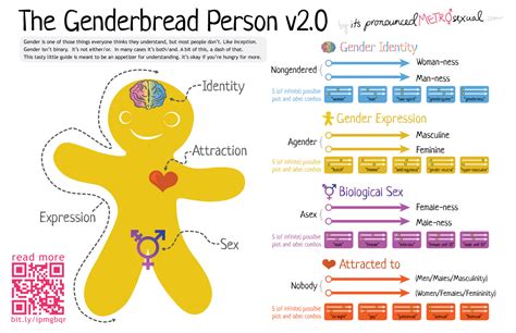 Which gender has a better personality?