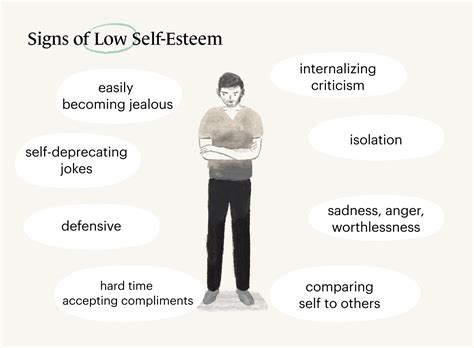 Which gender has the lowest self-esteem?