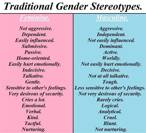 Which gender is more aggressive?