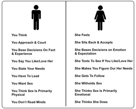 Which gender is more emotionally stronger?