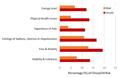 Which gender is more mentally strong?