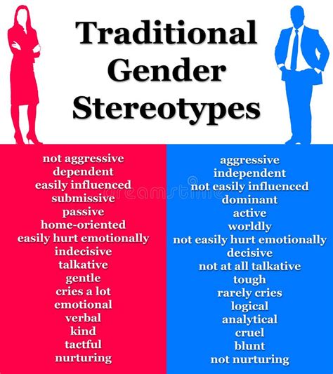 Which gender is more negative?