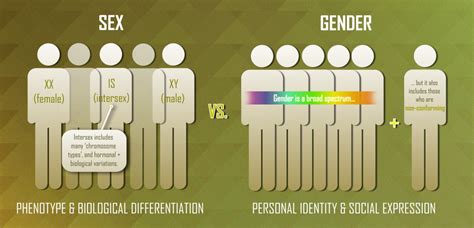 Which gender is more realistic?