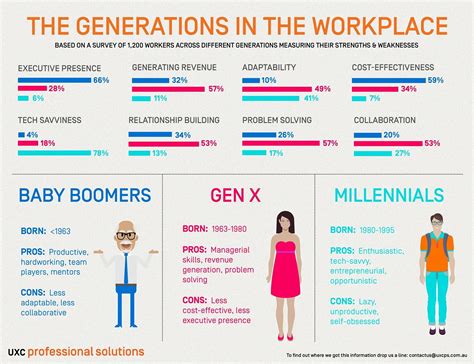 Which generation has it the hardest financially?