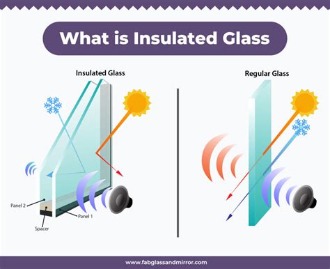 Which glass is highly resistant to heat?