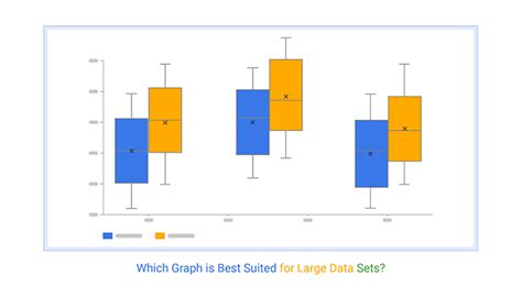Which graph is best for large data sets?