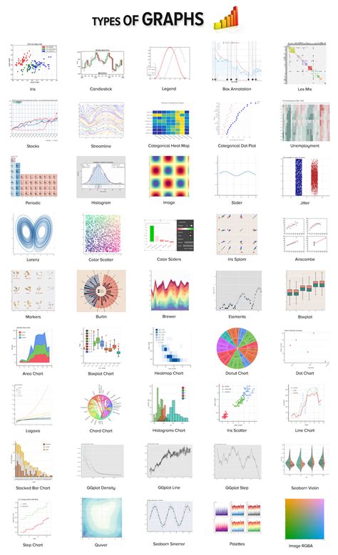 Which graph is easier to look at?