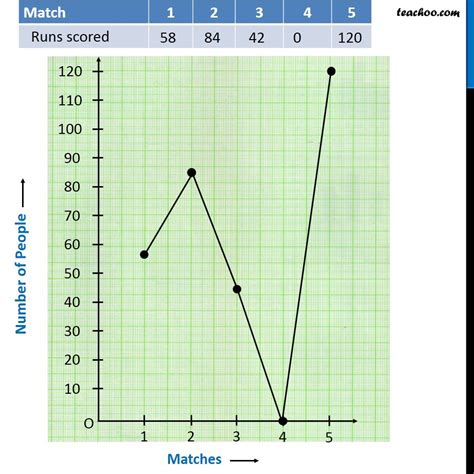 Which graph is easier to read?