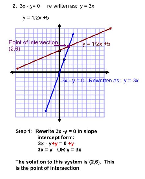 Which graph is infinite?