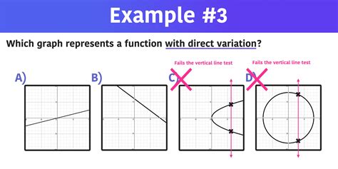 Which graph is suitable?