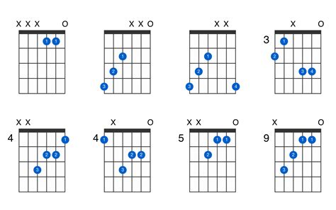Which guitar chord has no sharp?