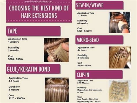 Which hair extensions are kindest to hair?