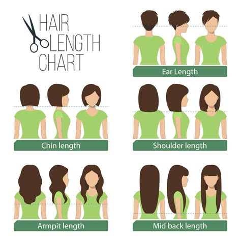 Which hair length is best?