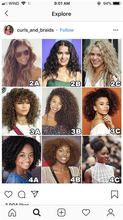 Which hair type breaks the most?