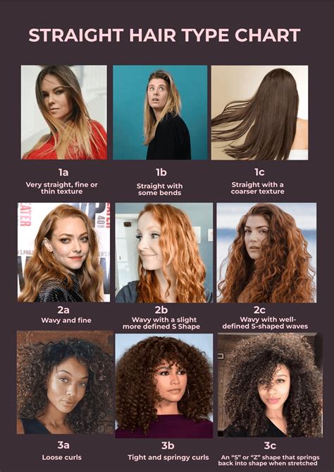 Which hair type is more beautiful?