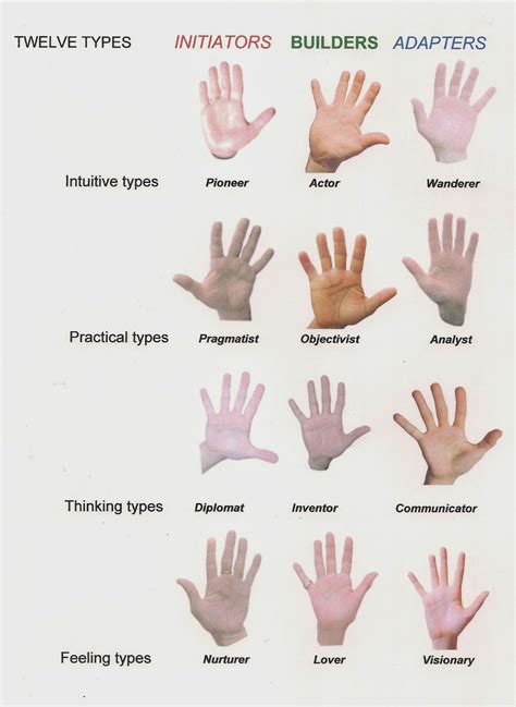 Which hand type is rare?