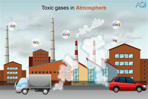Which harmful gas is released?