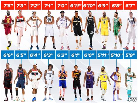 Which height is best for NBA?