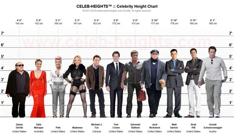 Which height is good height?
