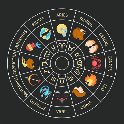 Which horoscope is king?