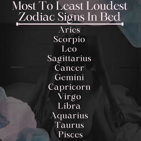 Which horoscope is loudest?