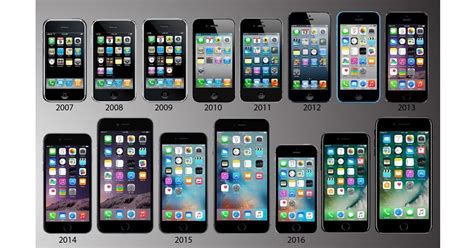 Which iPhone is best for all time?