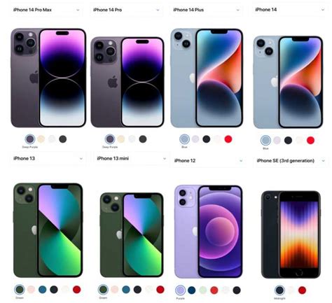 Which iPhone is best to buy in 2024?