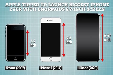 Which iPhone is the heaviest?