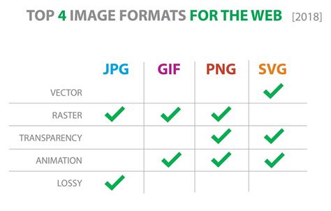 Which image format is best for Web?