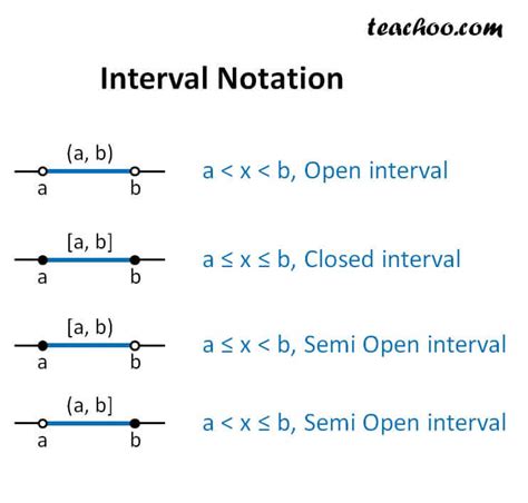 Which interval is a B in?