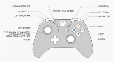Which is RT in controller?