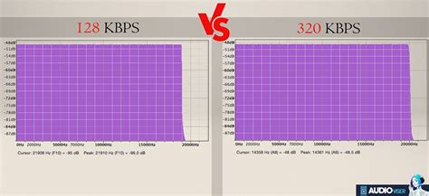 Which is best 128kbps or 320kbps?