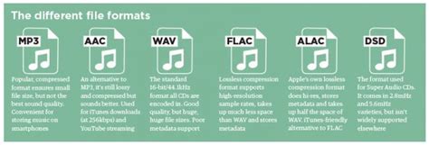 Which is best AAC or FLAC?