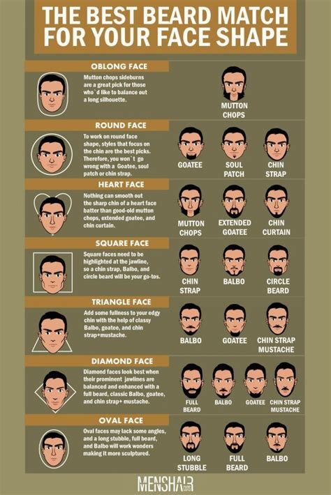 Which is best face shape for male?