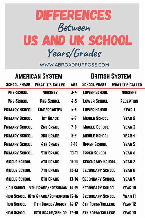 Which is better British or American school?