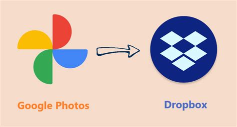 Which is better Google Photos or Dropbox?