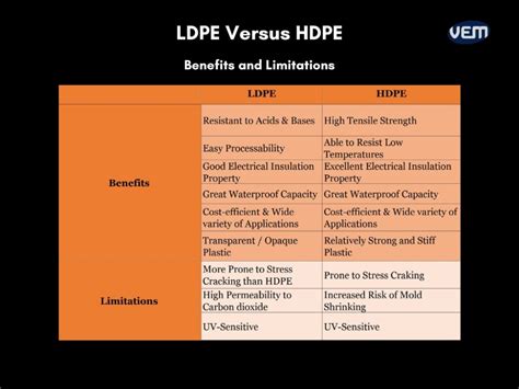 Which is better HDPE or LDPE?